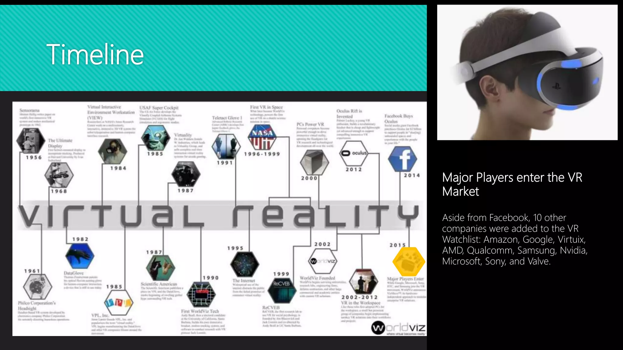 Timeline
Major Players enter the VR
Market
Aside from Facebook, 10 other
companies were added to the VR
Watchlist: Amazon, Google, Virtuix,
AMD, Qualcomm, Samsung, Nvidia,
Microsoft, Sony, and Valve.
 