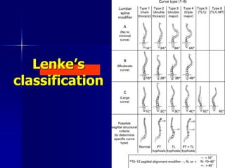 Lenke’s
classification
 