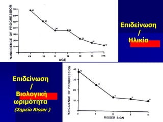 (Σημείο Risser )
Επιδείνωση
/
Ηλικία
Επιδείνωση
/
Βιολογική
ωριμότητα
 