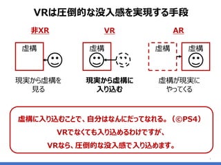 虚構
3
VRは圧倒的な没入感を実現する手段
虚構虚構 虚構
非XR ARVR
虚構が現実に
やってくる
現実から虚構に
入り込む
現実から虚構を
見る
虚構に入り込むことで、自分はなんにだってなれる。（©PS4）
VRでなくても入り込めるわけですが、
VRなら、圧倒的な没入感で入り込めます。
 