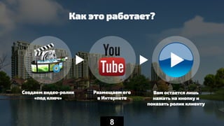 8
Как это работает?
Создаем видео-ролик
«под ключ»
Размещаем его
в Интернете
Вам остается лишь
нажать на кнопку и
показать ролик клиенту
 