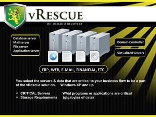ERP, WEB, E-MAIL, FINANCIAL, ETC.
You select the servers & data that are critical to your business flow to be a part
of the vRescue solution. Windows XP and up
 CRITICAL Servers What programs or applications are critical
 Storage Requirements (gigabytes of data)
Domain Controller
Virtualized Servers
Database server
Mail server
File server
Application server
 