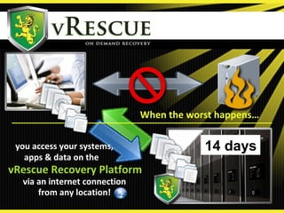 When the worst happens…
you access your systems,
apps & data on the
vRescue Recovery Platform
via an internet connection
from any location!
14 days
 