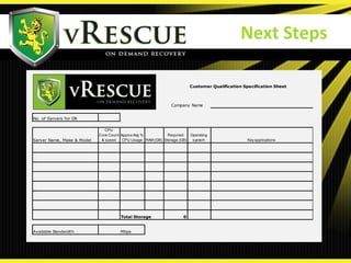 Next Steps
No. of Servers for DR
Server Name, Make & Model
CPU
Core Count
& speed
Approx Avg %
CPU Usage RAM (GB)
Required
Storage (GB)
Operating
system Key applications
Total Storage 0
Available Bandwidth Mbps
Customer Qualification Specification Sheet
Company Name
 