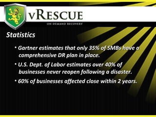 StatisticsStatistics
• Gartner estimates that only 35% of SMBs have aGartner estimates that only 35% of SMBs have a
comprehensive DR plan in place.comprehensive DR plan in place.
• U.S. Dept. of Labor estimates over 40% ofU.S. Dept. of Labor estimates over 40% of
businesses never reopen following a disaster.businesses never reopen following a disaster.
• 60% of businesses affected close within 2 years.60% of businesses affected close within 2 years.
 
