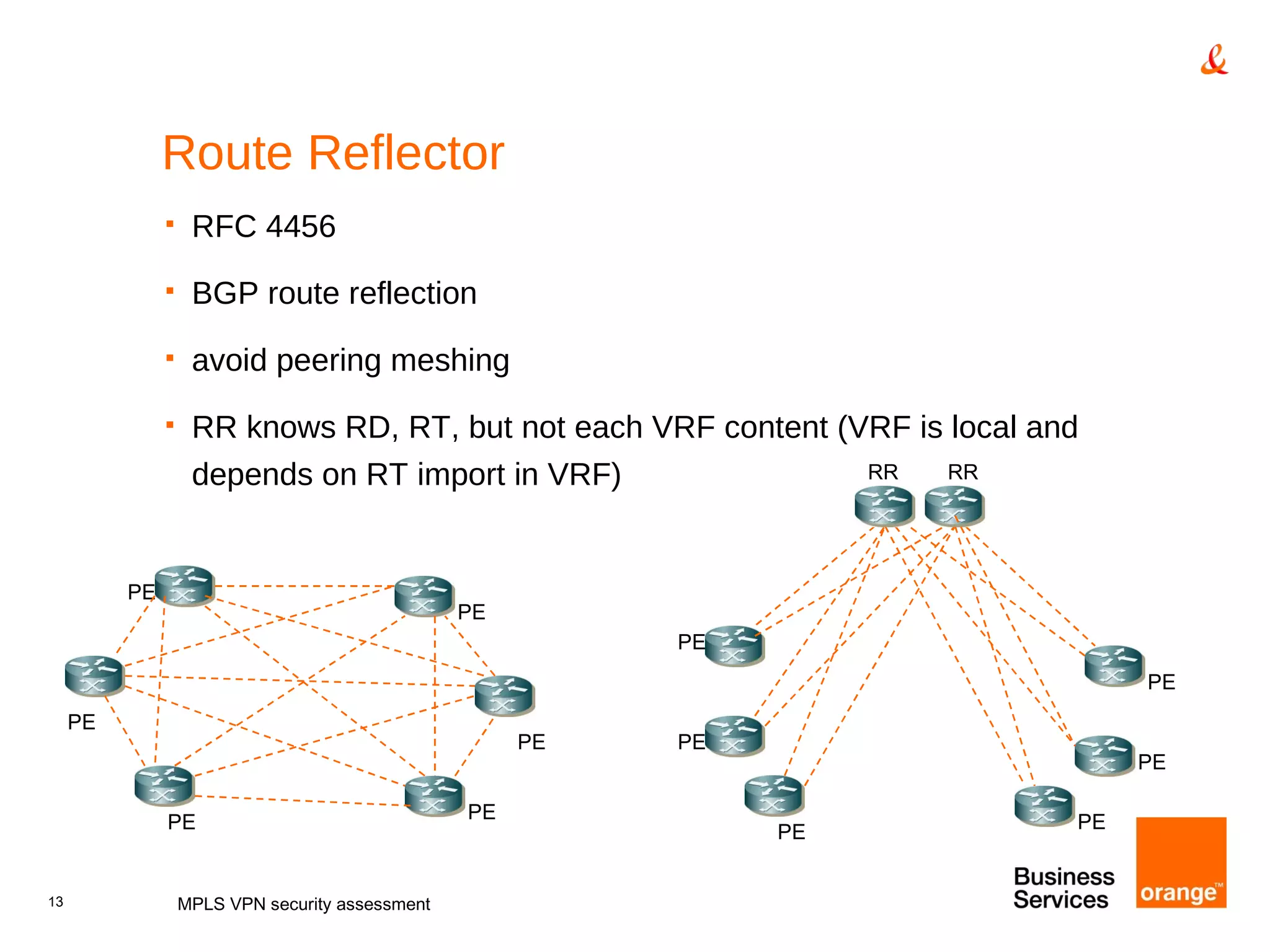 Route Reflector RFC 4456 BGP route reflection  avoid peering meshing RR knows RD, RT, but not each VRF content (VRF is local and depends on RT import in VRF) MPLS VPN security assessment PE PE PE PE PE PE PE PE PE PE PE PE RR RR 