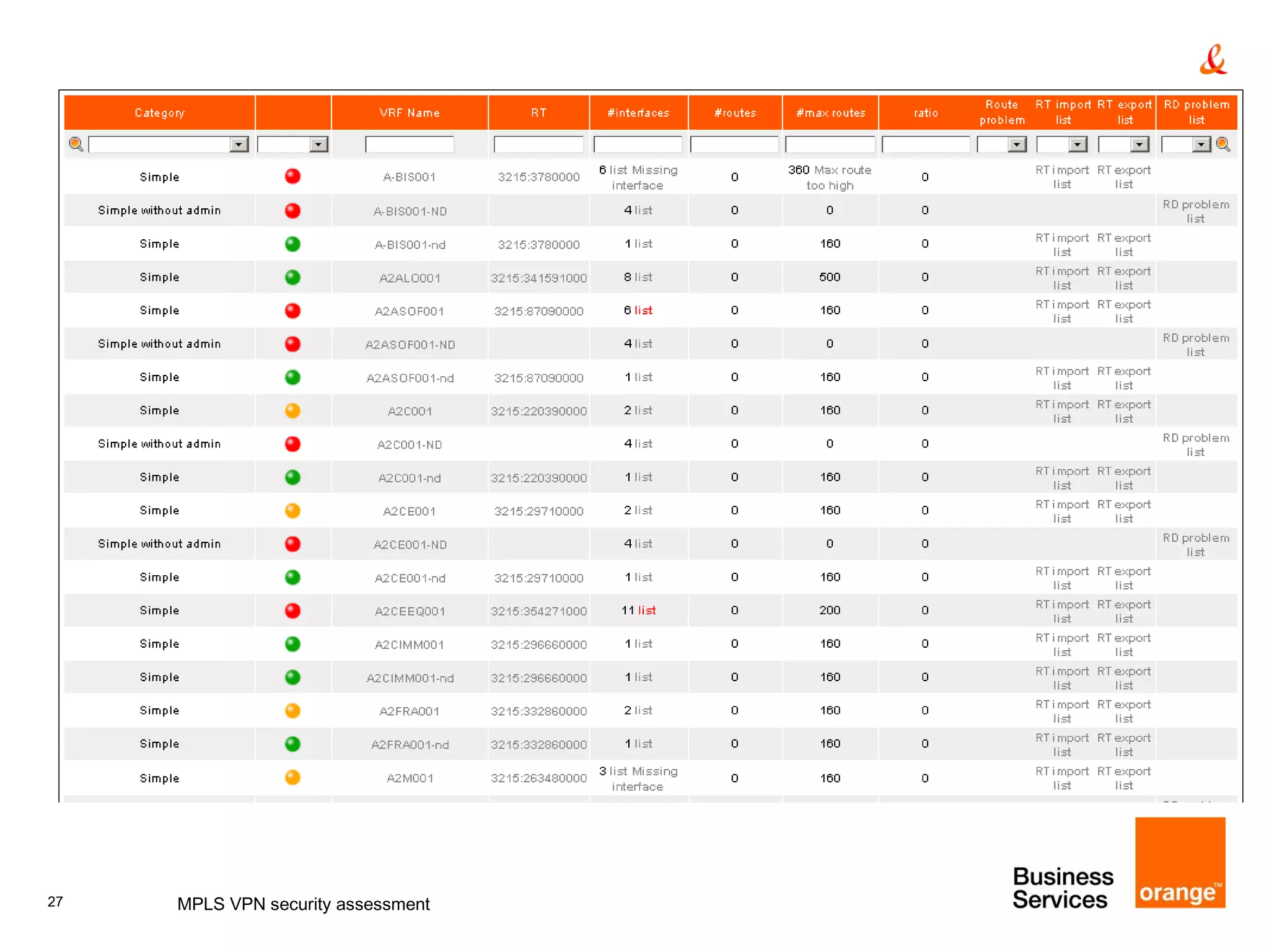 MPLS VPN security assessment 