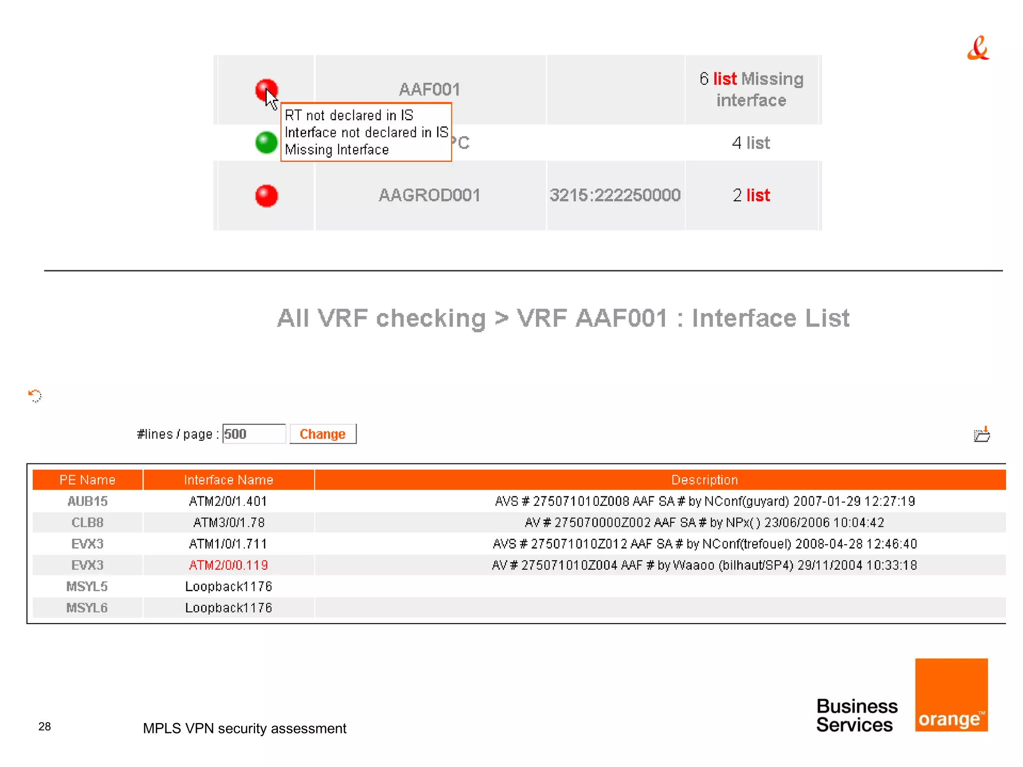 MPLS VPN security assessment 
