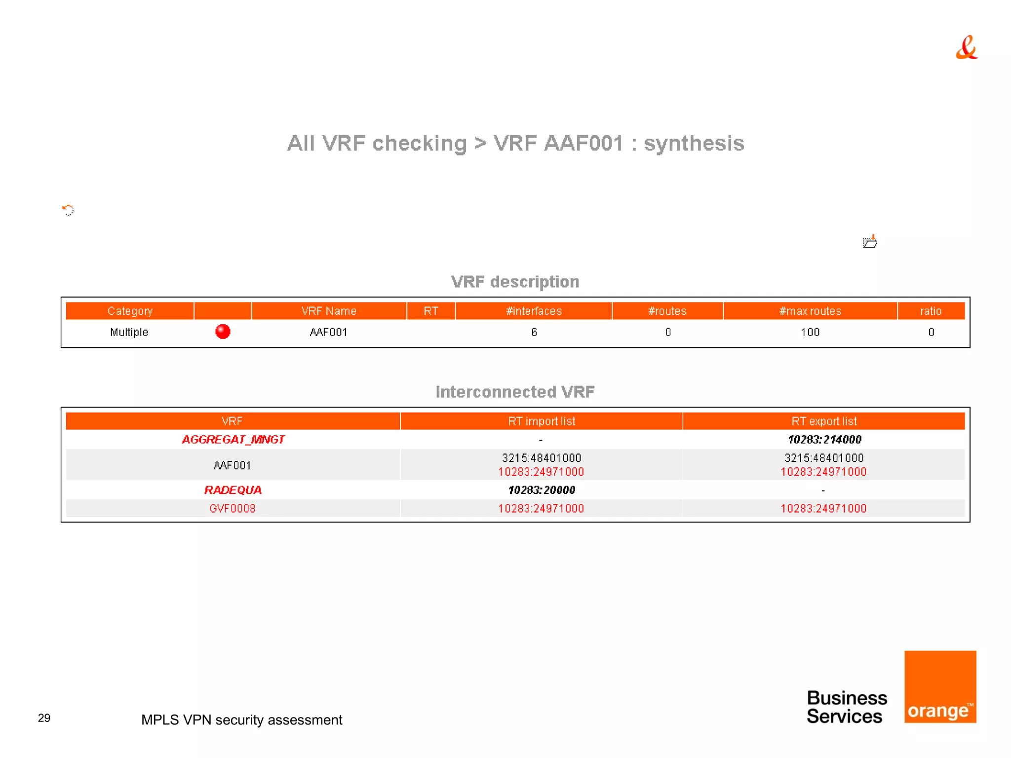 MPLS VPN security assessment 