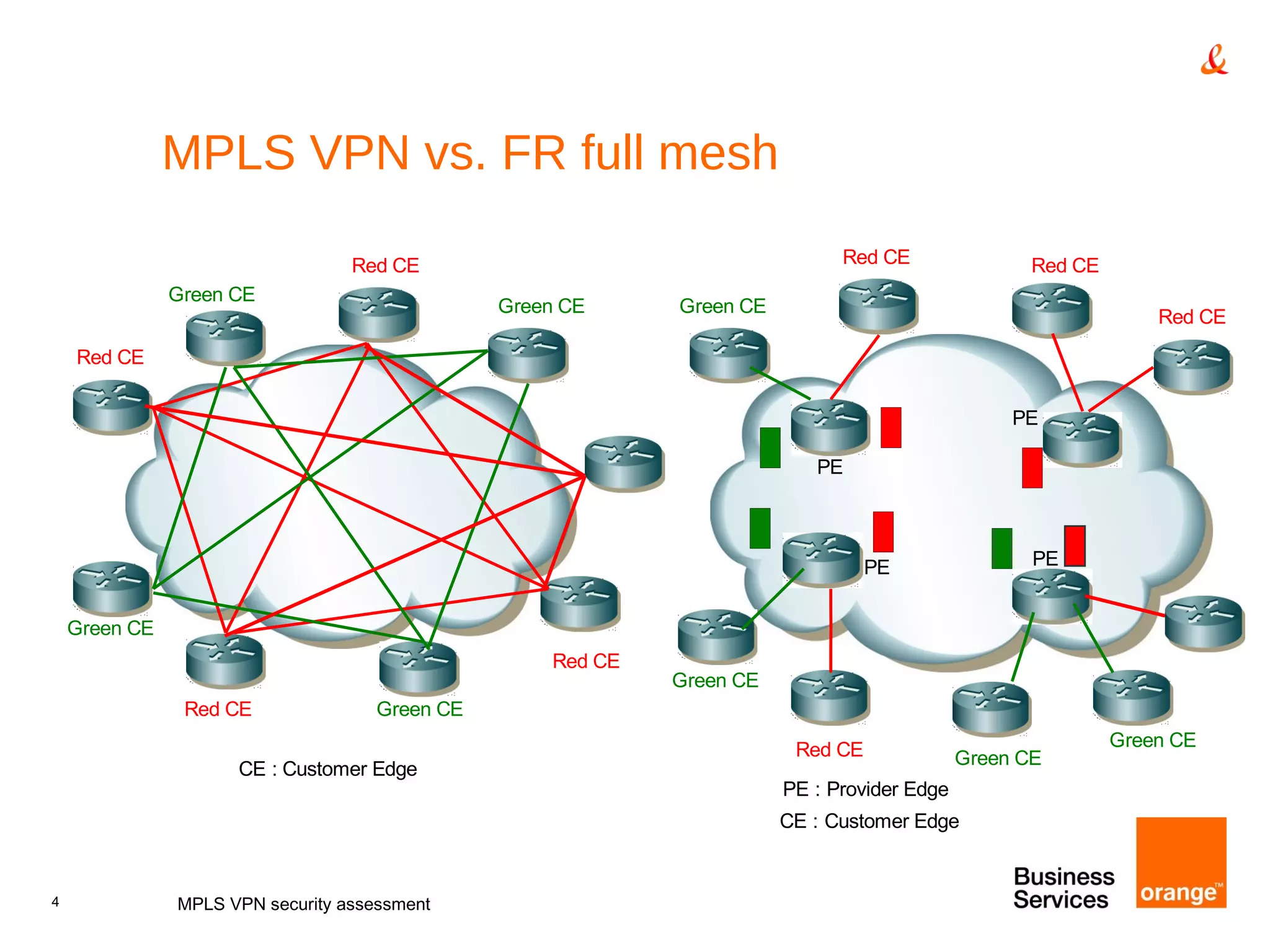 MPLS VPN vs. FR full mesh MPLS VPN security assessment 