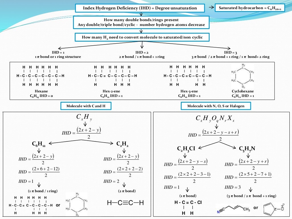 IB Chemistry on Mass Spectrometry, Index Hydrogen Deficiency and Isot…