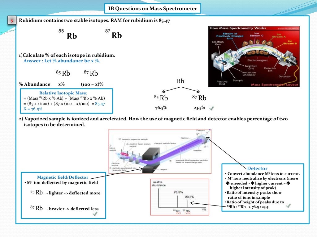 IB Chemistry on Mass Spectrometry, Index Hydrogen Deficiency and Isot…