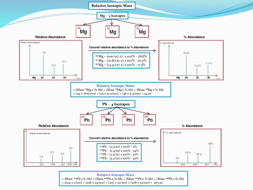 IB Chemistry on Mass Spectrometry, Index Hydrogen Deficiency and Isot…