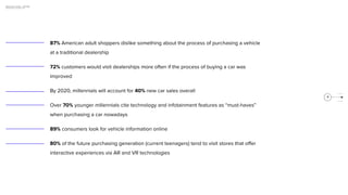 How to use virtual reality in Automotive industry | PDF