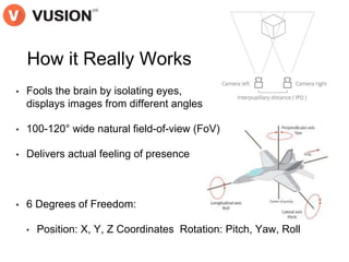 How it Really Works
• Fools the brain by isolating eyes,
displays images from different angles
• 100-120° wide natural fie...