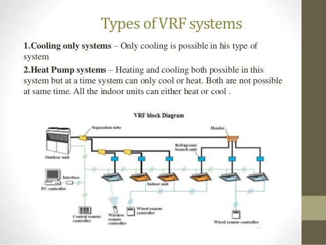 VRF II VRV blue star split ac wiring diagram 