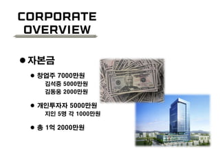 Corporate
Overview
 자본금
 창업주 7000만원
김석중 5000만원
김동웅 2000만원
 개인투자자 5000만원
지인 5명 각 1000만원
 총 1억 2000만원
 
