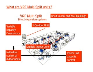 VRF system -3.pdfsdgfrayhgfjytsusvbbbbbsdcy6muyju | PDF