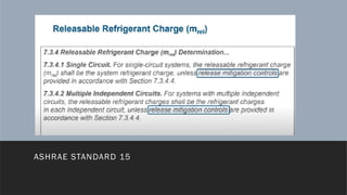 VRF systems & ASHRAE standard-15 (Refrigerant safety standard) | PPTX