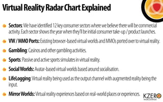 VirtualRealityRadarChartExplained
Sectors:Wehaveidentified12keyconsumersectorswherewebelievetherewillbecommercial
activity...
