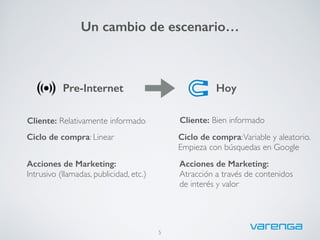 5
Un cambio de escenario…
Pre-Internet Hoy
Cliente: Relativamente informado	

 Cliente: Bien informado
Ciclo de compra: Linear Ciclo de compra:Variable y aleatorio.
Empieza con búsquedas en Google
Acciones de Marketing:
Intrusivo (llamadas, publicidad, etc.)
Acciones de Marketing:
Atracción a través de contenidos
de interés y valor
 