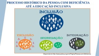 Disponível em:http://www.justica.pr.gov.br/Pagina/Pessoa-com-Deficiencia
PROCESSO HISTÓRICO DA PESSOA COM DEFICIÊNCIA
ATÉ A EDUCAÇÃO INCLUSIVA
 
