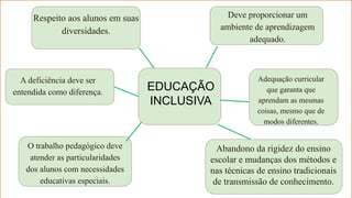 EDUCAÇÃO
INCLUSIVA
Deve proporcionar um
ambiente de aprendizagem
adequado.
Abandono da rigidez do ensino
escolar e mudanças dos métodos e
nas técnicas de ensino tradicionais
de transmissão de conhecimento.
O trabalho pedagógico deve
atender as particularidades
dos alunos com necessidades
educativas especiais.
Adequação curricular
que garanta que
aprendam as mesmas
coisas, mesmo que de
modos diferentes.
A deficiência deve ser
entendida como diferença.
Respeito aos alunos em suas
diversidades.
 