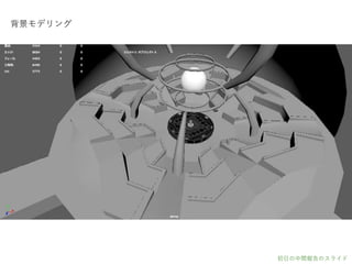 背景モデリング
初日の中間報告のスライド
 