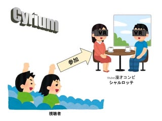 Vtuber漫才コンビ
シャルロッテ
視聴者
 