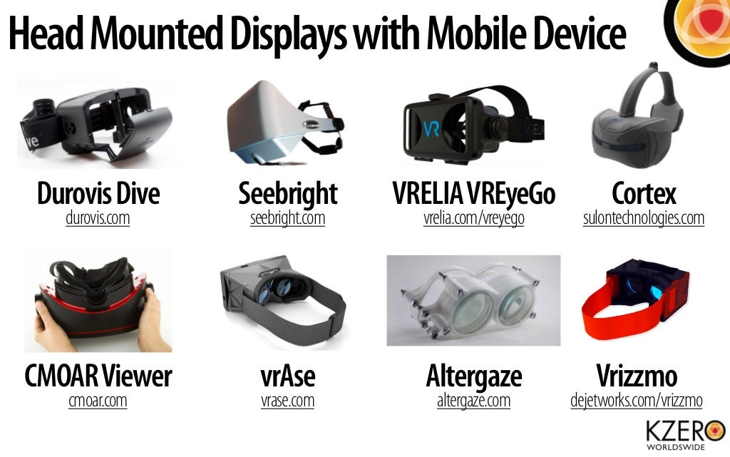 Virtual Reality Hardware Radar Q2 2014