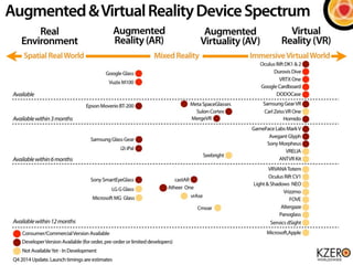 Virtual Reality Hardware Market Q4 2014