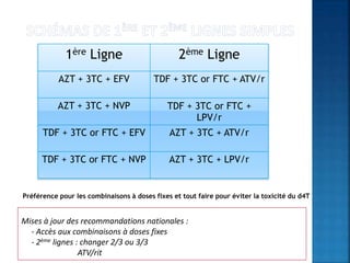 1ère Ligne 2ème Ligne
AZT + 3TC + EFV TDF + 3TC or FTC + ATV/r
AZT + 3TC + NVP TDF + 3TC or FTC +
LPV/r
TDF + 3TC or FTC + EFV AZT + 3TC + ATV/r
TDF + 3TC or FTC + NVP AZT + 3TC + LPV/r
Mises à jour des recommandations nationales :
- Accès aux combinaisons à doses fixes
- 2ème lignes : changer 2/3 ou 3/3
ATV/rit
Préférence pour les combinaisons à doses fixes et tout faire pour éviter la toxicité du d4T
 