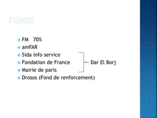  FM 70%
 amFAR
 Sida info service
 Fondation de France Dar El Borj
 Mairie de paris
 Drosos (Fond de renforcement)
 