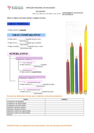 AGRUPAMENTO DE ESCOLAS 
DE ESTARREJA 
DIRECÇÃO REGIONAL DE EDUCAÇÃO 
DO CENTRO 
Direcção Regional de Educação do Centro 
Observa a figura com muita atenção e completa as frases. 
GRAU NORMAL 
- O lápis amarelo é comprido. 
GRAU COMPARATIVO 
- O lápis azul é __________ comprido do que o roxo. 
(mais/menos) 
- O lápis roxo é __________ comprido que o amarelo. 
(mais/menos) 
- O lápis vermelho __________ comprido como o verde. 
(mais/menos/ tão) 
SUPERLATIVO 
SUPERLATIVO 
ANALÍTICO 
- O lápis amarelo é ___________ comprido. 
(muito/pouco) 
SINTÉTICO 
- O lápis amarelo é compridíssimo. 
SUPERLATIVO 
de SUPERIORIDADE 
- O lápis amarelo é o ____________ comprido de todos. 
(mais/menos) 
de INFERIORIDADE 
- O lápis roxo é o _____________ comprido de todos. 
(mais/menos) 
Escreve as diferentes formas que o adjectivo alto pode apresentar. 
GRAU FORMA 
Comparativo de igualdade 
Comparativo de superioridade 
Comparativo de inferioridade 
Superlativo absoluto analítico 
Superlativo absoluto sintético 
Superlativo relativo de superioridade 
Superlativo relativo de inferioridade 
Normal 
Sublinha todos os adjectivos que encontrares e diz em que grau se encontram. 
 