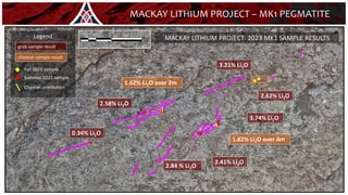 MACKAY LITHIUM PROJECT: 2023 MK1 SAMPLE RESULTS
1.62% Li2O over 2m
2.62% Li2O
3.21% Li2O
0.34% Li2O
1.82% Li2O over 4m
Legend
grab sample result
channel sample result
Fall 2023 sample
Summer 2023 sample
Channel orientation
2.58% Li2O
2.84 % Li2O
2.41% Li2O
3.74% Li2O
MACKAY LITHIUM PROJECT – MK1 PEGMATITE
 