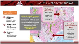 Ekati Diamond Mine
Diavik Diamond Mine
1
2
Yellowknife
Yellowknife
Pegmatite Province
(YKPP)
North Arrow
Li-FT Power
Midas Minerals
Loyal Lithium
Patriot Battery Metals
Fortescue Ltd.
3
The MacKay-
Aylmer Domain
North Arrow
Midas Minerals
Omnia Metals
Trinex Minerals
Fortescue Ltd.
NAR LITHIUM PROJECTS IN THE NWT
Lithium Enriched Pegmatites
Found most often within meta-
sediments near to a fertile, highly
fractionated, S-type granitic pluton.
This late-stage melt crystallizes as
rare-element-enriched dikes
external to the pluton
SPODUMENE-BEARING
PEGMATITES!
Advanced/Discovery
Stage Lithium
2 MacKay Lithium
(100%)
Spodumene lithium
pegmatite project
DeStaffany
(100%)
Spodumene lithium
pegmatite project
3
1 LDG Lithium
(100%)
Spodumene lithium
pegmatite project
 