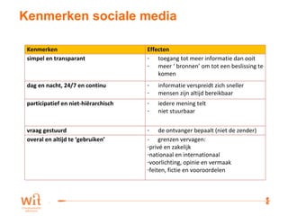 Kenmerken sociale media Kenmerken Effecten simpel en transparant toegang tot meer informatie dan ooit  meer ‘ bronnen’ om tot een beslissing te komen dag en nacht, 24/7 en continu informatie verspreidt zich sneller mensen zijn altijd bereikbaar participatief en niet-hiërarchisch iedere mening telt niet stuurbaar vraag gestuurd de ontvanger bepaalt (niet de zender) overal en altijd te ‘gebruiken’ -  grenzen vervagen:  privé en zakelijk nationaal en internationaal voorlichting, opinie en vermaak feiten, fictie en vooroordelen 