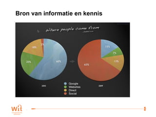 Bron van informatie en kennis 