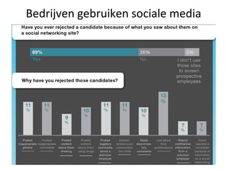 Bedrijven gebruiken sociale media 
