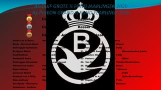 AS-DUIF GROTE ½ FOND JAARLINGEN 2020
AS-PIGEON GRAND ½ FOND YEARLINGS 2020
4. Dockx Leo & Gerry Koningshooikt
5. Murez - Marichal Albert Wadelincourt
6. Verbruggen Gommaire Scherpenheuvel
7. De Ruyck Walter Nazareth
8. Coel Matthias Boortmeerbeek
9. Roodhooft Andre Pulderbos
10. Verbruggen Gommaire Scherpenheuvel
11. Allemeersch Andre Pottes
12. Maes Anthony Waregem
13. Janssens Michel Wilsele
14. Baetens Ivan & Willy Sint-Niklaas
15. Maes Anthony Waregem
16. Van Eynde - Goovaerts Putte
17. Veulemans - Perilleux Vissenaken
1. Daniels Willy Kessel
2. Daniels Willy Kessel
3. De Belser Johan Berlaar
18. Jamar Paul Rummen
19. Velkeneers Willy Grazen
20. Van Eynde - Goovaerts Putte
21. Knaepen Daniel & Bjorn Nieuwerkerken (Limb.)
22. Wauters Hannelore Putte
23. Peeters - Van Crombruggen Nijlen
24. Van Sterthem Mario Velzeke-Ruddershove
25. Brugmans Sabrina Halen
26. Verspreet -Muntoni Thirimont
27. Van Hove - Uytterhoeven Putte
28. Herbots Jo & Raf (Gebr) Halle-Booienhoven
29. Engels Jules & Yves Putte
30. Tournelle Davy Rummen
 