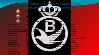 AS-DUIF GROTE ½ FOND JONGE DUIVEN 2020
AS-PIGEON GRAND ½ FOND PIGEONNEAUX 2020
4. Brugmans Sabrina Halen
5. Van Gaver Tom & Marnik Moortsele
6. Van Den Abbeel - Van Paesschen Lebbeke
7. Van Landeghem Gebroeders Kruibeke
8. Roziers-Xiang Itegem
9. Roziers-Xiang Itegem
10. Janssens Eddy Zandhoven
11. Menten Ronny Rummen
12. Cleirbaut Kris Putte
13. Poussart Olivier Vaulx-lez-Chimay
14. Vandenweghe Ellen Torhout
15. Roziers-Xiang Itegem
16. Vlaeminck Hugo Rupelmonde
17. Hok Van den Bruel Itegem
1. De Maeseneer Philip Denderwindeke
2. Wouters Marcel Westmalle
3. Lambrechts Stefaan Nijlen
18. Lambrechts Stefaan Nijlen
19. Thys Nick & Roger Hallaar
20. Roziers-Xiang Itegem
21. Hok Van de Wouwer Berlaar
22. Lambrechts Carl Berlaar
23. Mertens - Lemmens Balen
24. Van Pamel G & J Lissewege (Brugge)
25. Daenen Viktor Velm
26. Daniels Willy Kessel
27. N. De Weerd - Berckmoes Lille
28. Dockx Leo & Gerry Koningshooikt
29. Bral Maurice Ruiselede
30. Volkaerts Erik Berlaar
 