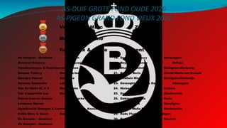 AS-DUIF GROTE FOND OUDE 2020
AS-PIGEON GRAND FOND VIEUX 2020
4. De Smeyter - Restiaen Melden
5. Demaret Gregory Herquegies
6. Vansteenhuyse & Vanbruaene Lauwe
7. Masure Thierry Hérinnes-lez-Pecq
8. Georges Pascal Bastogne
9. Busuioc Alexandru Laken
10. Van De Walle M. & F. Munkzwalm
11. Van Coppenolle Luc Ouwegem
12. Delrue Ivan en Gunnar Bovekerke
13. Leutenez Marnix Kruisem
14. Gyselbrecht Georges & Laurens & Matthias Knesselare
15. Pollin Marc & Geert Snellegem
16. De Smeyter - Restiaen Melden
17. De Smeyter - Restiaen Melden
1. Verschelde Marc Zulte
2. Meirlaen Etienne Deurle
3. Rans Alex & Annie Herent
18. Demaret Gregory Herquegies
19. Reybroeck Zonen Melsen
20. Dhalluin Michel Dottignies/Dottenijs
21. Burniat Boris Sainte-Marie-sur-Semois
22. Dhalluin Michel Dottignies/Dottenijs
23. Devooght Gaston & Danny Vlissegem
24. Maisse & Parent Vottem
25. Duyck Claude Zandvoorde
26. Detraux-Barbaix Gerin
27. Clicque Gino Wevelgem
28. Van De Walle M. & F. Munkzwalm
29. Radu Florin Buizingen
30. Roosen Daan Bocholt
 