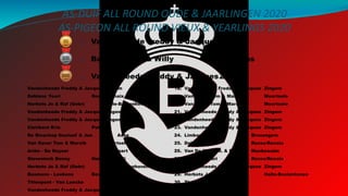 AS-DUIF ALL ROUND OUDE & JAARLINGEN 2020
AS-PIGEON ALL ROUND VIEUX & YEARLINGS 2020
4. Vandenheede Freddy & JacquesZingem
5. Deblanc Youri Ronse/Renaix
6. Herbots Jo & Raf (Gebr) Halle-Booienhoven
7. Vandenheede Freddy & JacquesZingem
8. Vandenheede Freddy & JacquesZingem
9. Cleirbaut Kris Putte
10. De Bisschop Gustaaf & Jan Asse
11. Van Gaver Tom & Marnik Moortsele
12. Ariën - De Keyser Houwaart
13. Steveninck Benny Hamme (O.-Vl)
14. Herbots Jo & Raf (Gebr) Halle-Booienhoven
15. Bosmans - Leekens Beverlo
16. Thienpont - Van Laecke Semmerzake
17. Vandenheede Freddy & JacquesZingem
1. Vandenheede Freddy & JacquesZingem
2. Baetens Ivan & Willy Sint-Niklaas
3. Vandenheede Freddy & JacquesZingem
18. Vandenheede Freddy & Jacques Zingem
19. Van Gaver Tom & Marnik Moortsele
20. Van Gaver Tom & Marnik Moortsele
21. Vandenheede Freddy & Jacques Zingem
22. Vandenheede Freddy & Jacques Zingem
23. Vandenheede Freddy & Jacques Zingem
24. Limbourg Erik Brussegem
25. Deblanc Youri Ronse/Renaix
26. Van De Walle M. & F. Munkzwalm
27. Deblanc Youri Ronse/Renaix
28. Vandenheede Freddy & Jacques Zingem
29. Herbots Jo & Raf (Gebr) Halle-Booienhoven
30. Thoné Jos As
 