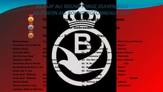 AS-DUIF ALL ROUND JONGE DUIVEN 2020
AS-PIGEON ALL ROUND PIGEONNEAUX 2020
4. Roziers-Xiang Itegem
5. Van Gaver Tom & Marnik Moortsele
6. Roziers-Xiang Itegem
7. Leutenez Milan Ruien
8. Hok Van den Bruel Itegem
9. Geyskens Olivier Veerle
10. Van Gaver Tom & Marnik Moortsele
11. De Bisschop Gustaaf & Jan Asse
12. Iwens Jan & Tom Sint-Katelijne-Waver
13. Team Noel - Willockx Baasrode
14. Team Noel - Willockx Baasrode
15. Roziers-Xiang Itegem
16. Snoecx Gerrit & Paul Testelt
17. Leutenez Eddy en Maarten Kruishoutem
1. Van Den Abbeel - Van Paesschen Lebbeke
2. Van Landeghem Gebroeders Kruibeke
3. Vanhoudt – Serré Diest
18. Decelle Robert Nil-S-Vincent-S-Martin
19. Roziers-Xiang Itegem
20. Bosmans - Leekens Beverlo
21. Van Den Abbeel - Van Paesschen Lebbeke
22. Grammens Patrick Horebeke
23. Van Den Abbeel - Van Paesschen Lebbeke
24. N. De Weerd - Berckmoes Lille
25. Bohez-Kesteloot Hulste
26. Roziers-Xiang Itegem
27. Roziers-Xiang Itegem
28. Van Elsacker S. & Jepsen K. Schilde
29. Verheye Rino Aalbeke
30. Hermans - Bonné Loksbergen
 