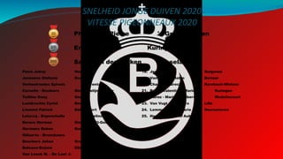 SNELHEID JONGE DUIVEN 2020
VITESSE PIGEONNEAUX 2020
4. Panis Johny Herentals
5. Janssens Stefanie Donk
6. Verhestraeten Sylvain Herentals
7. Cornelis - Keuleers Sint-Katelijne-Waver
8. Taillieu Dany Genval
9. Lambrechts Cyriel Berlaar
10. Lismont Patrick Bekkevoort
11. Leturcq - Duponchelle Wadelincourt
12. Bevers Herman Sint-Job-in-'t-Goor
13. Hermans Ruben Kuringen
14. Gillaerts - Bronckaers Perk
15. Donckers Johan Grobbendonk
16. Balcaen-Dubois Ellezelles
17. Van Loock M. - De Laet J. Vilvoorde
1. Philippens Pierre 's Gravenvoeren
2. Engelen Ludo Kuringen
3. Sas - Van der Eycken Vosselaar
18. Jeurissen Rik Guigoven
19. Van Leuven Robin Berlaar
20. Chantrain Brecht Kersbeek-Miskom
21. Briers Valentin & Mario Kuringen
22. Murez - Marichal Albert Wadelincourt
23. Van Vugt - Donckers Lille
24. Lemmens Jean-Marie Neeroeteren
25. Hensen - Mentior Aubel
 