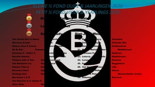 KLEINE ½ FOND OUDE & JAARLINGEN 2020
PETIT ½ FOND VIEUX & YEARLINGS 2020
4. Van Oeckel Bart & Nance Oud-Turnhout
5. Staveaux Arnold Glons
6. Bodson Jean & Franck Heure-le-Romain
7. De Sy Eric Pommeroeul
8. Esmanne E. - Defert T. Forchies-la-Marche
9. Marsille Hadrien Ophain-B.-S.-Isaac
10. Platteau Ante & Tom Sint-Kat.-Lombeek
11. Van Mechelen Luc Oud-Turnhout
12. Defrene Thierry Onoz
13. Brouwers Henri Oupeye
14. Rondags Gert Grote-Spouwen
15. Baertsoen L & M Brasschaat
16. Van Elsacker S. & Jepsen K. Schilde
17. Claes Eddy Kortenaken
1. Brugmans Sabrina Halen
2. Lossignol Michel Budingen
3. Denies Rudy Sint-Joris-Weert
18. De Keyser Thierry Vosselare
19. Tobback François Hofstade (Bt.)
20. Donckers Johan Grobbendonk
21. Murez - Marichal Albert Wadelincourt
22. Hermans Frans Malderen
23. Leturcq - Duponchelle Wadelincourt
24. Lenaerts Patrick Rummen
25. Peleman Felix Buggenhout
26. Van Vugt - Donckers Lille
27. Dobbelaere Philippe Olsene
28. Surinx & Pletsers Nieuwerkerken (Limb.)
29. Debaene Hubert Beernem
 