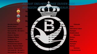 AS-DUIF SNELHEID JONGE DUIVEN 2020
AS-PIGEON VITESSE PIGEONNEAUX 2020
4. Marsille Hadrien Ophain-B.-S.-Isaac
5. Menten Henri Herselt
6. Verhestraeten Sylvain Herentals
7. Van Loock M. - De Laet J. Vilvoorde
8. Panis Johny Herentals
9. Hensen - Mentior Aubel
10. Philippens Pierre 's Gravenvoeren
11. Rondags Gert Grote-Spouwen
12. Philippens Pierre 's Gravenvoeren
13. Verhestraeten Sylvain Herentals
14. Murez - Marichal Albert Wadelincourt
15. Leturcq - Duponchelle Wadelincourt
16. Van Loock M. - De Laet J. Vilvoorde
17. Van Loock M. - De Laet J. Vilvoorde
1. Vrancken - Berden Kuringen
2. Engelen Ludo Kuringen
3. Sas - Van der Eycken Vosselaar
18. Van Loock M. - De Laet J. Vilvoorde
19. Van Massenhoven Kris Retie
20. Bevers Herman Sint-Job-in-'t-Goor
21. Hermans Ruben Kuringen
22. Donckers Johan Grobbendonk
23. Van Loock M. - De Laet J. Vilvoorde
24. Van Leuven Robin Berlaar
25. Janssens Stefanie Donk
26. Bollaert Raoul Steendorp
27. Engelen Ludo Kuringen
28. Van Leuven Robin Berlaar
29. Goemaere Jose & Gustave Havinnes
30. Philippens Pierre 's Gravenvoeren
 