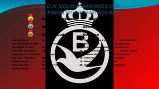 AS-DUIF SNELHEID JAARLINGEN 2020
AS-PIGEON VITESSE YEARLINGS 2020
4. Laurent Steven La Louvière
5. Van Heddeghem Daniël Letterhoutem
6. Nechelput - Cornet Kester
7. Van Vugt - Donckers Lille
8. Van Loock M. - De Laet J. Vilvoorde
9. Van Vugt - Donckers Lille
10. Godsdeel Ludo Hoeilaart
11. Bevers Herman Sint-Job-in-'t-Goor
12. Hovens Nathan Viesville
1. Dehon - Demonseau Thulin
2. Duchaine Marc Goesnes
3. Engelen Ludo Kuringen
13. Robyns Charles & zoon Ruisbroek (Bt.)
14. Broeckx Niels Oud-Turnhout
15. Leturcq - Duponchelle Wadelincourt
16. Palm - Krücker Jean-Pierre Braine-L'Alleud
17. Broeckx Niels Oud-Turnhout
18. Follon Michel Borgloon
19. Badot Paul Saintes
20. Debaene Hubert Beernem
 