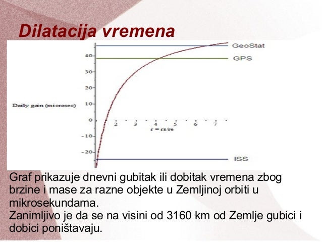 web mjesta za susrete Istočni Sussex