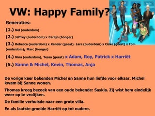 VW: Happy Family? Generaties: (1.)  Nel (ouderdom) (2.)  Jeffrey (ouderdom) x   Carlijn (honger) (3.)  Rebecca (ouderdom) x   Xander (geest),   Lara (ouderdom) x Ciske (geest)   x   Tom (ouderdom) ,  Marc (honger) (4.)  Nina (ouderdom),   Tessa (geest)  x Adam, Roy, Patrick x Harriët (5.)  Sanne & Michel, Kevin, Thomas, Anja De vorige keer bekenden Michel en Sanne hun liefde voor elkaar. Michel kwam bij Sanne wonen. Thomas kreeg bezoek van een oude bekende: Saskia. Zij wist hem eindelijk weer op te vrolijken. De familie verhuisde naar een grote villa. En als laatste groeide Harriët op tot oudere. 